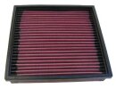 K&N Luftfilter Ersatzluftfilter für AUDI 200...