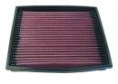 K&N Luftfilter Ersatzluftfilter für OPEL FRONTERA A (U92) 2.3 TD (5JMWL4) / 33-2013