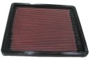 K&N Luftfilter Ersatzluftfilter für MAZDA RX 7...