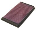K&N Luftfilter Ersatzluftfilter für JAGUAR XK 8...