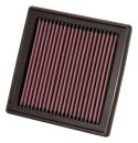 K&N Luftfilter Ersatzluftfilter für SUZUKI SX4...