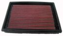 K&N Luftfilter Ersatzluftfilter für PEUGEOT 206...
