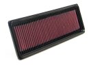 K&N Luftfilter Ersatzluftfilter für PEUGEOT 206...