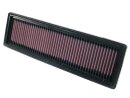 K&N Luftfilter Ersatzluftfilter für PEUGEOT 206...