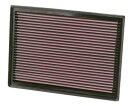 K&N Luftfilter für VW CRAFTER Kasten (SY_, SX_)...