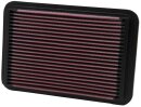 K&N Luftfilter für MAZDA 929 III (HC) 3.0 /...
