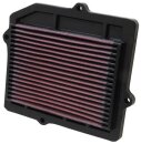 K&N Luftfilter für HONDA CIVIC II Shuttle (EE)...