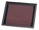K&N Luftfilter für CITROEN C4 Grand Picasso II...