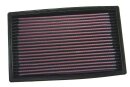 K&N Luftfilter für MAZDA 323 C IV (BG) 1.8 16V /...